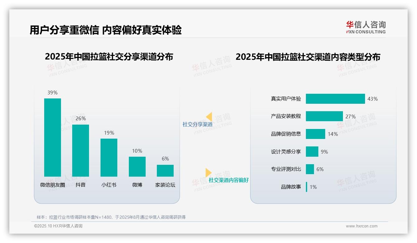 华信人咨询报告解读：为何说家装设计师信任度高达39%-2025年10月-拉篮-38