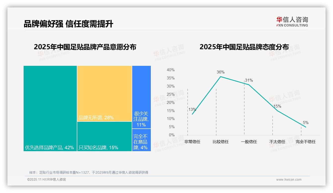 87%足贴消费者偏好国产品牌，华信人咨询报告给出权威数据-2025年11月-足贴-38