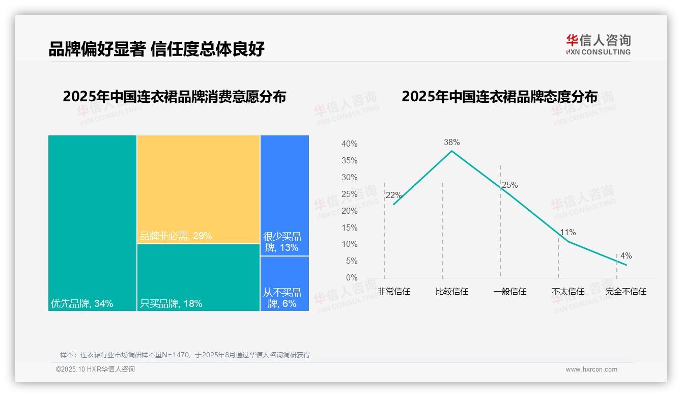 华信人咨询报告出炉，指出67%消费者青睐国产品牌-2025年10月-连衣裙-38