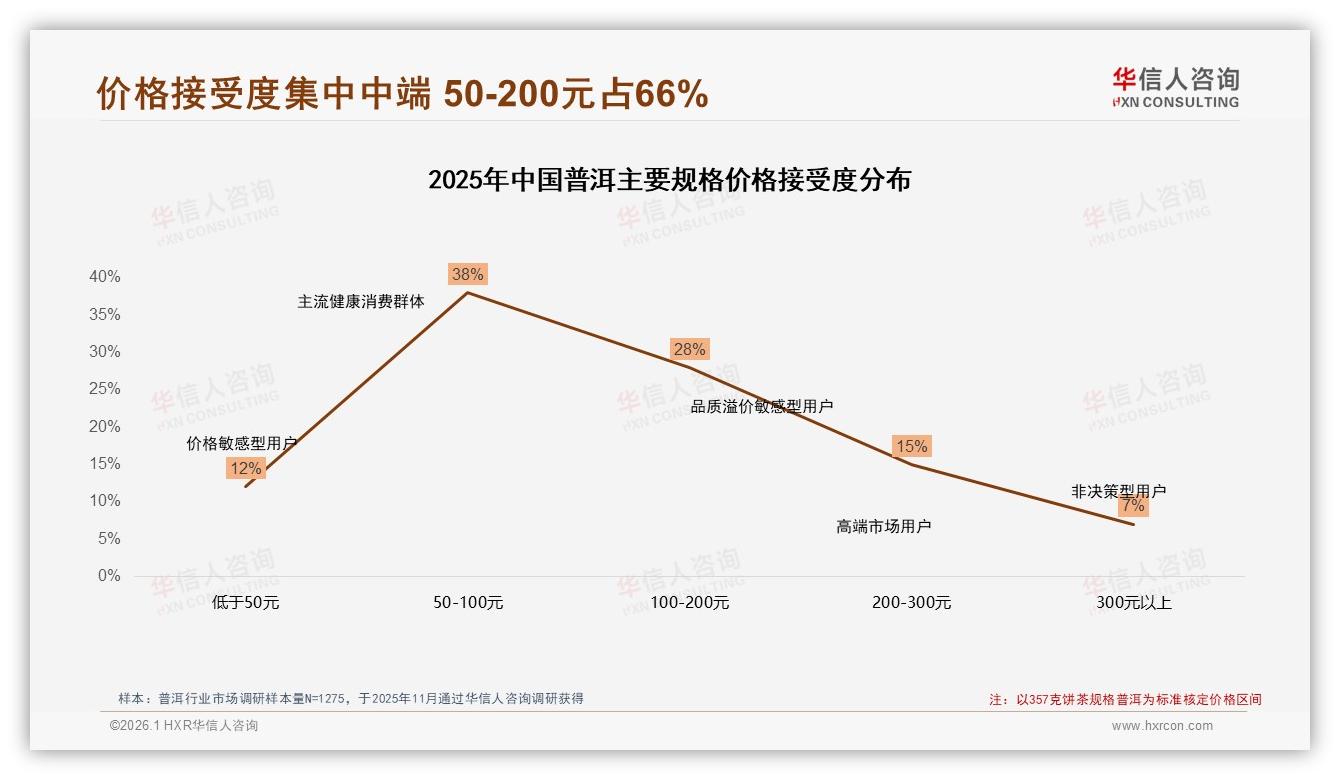 亲友推荐31%驱动了解+购买，华信人咨询行业观察普洱口碑链-2026年1月-普洱-38