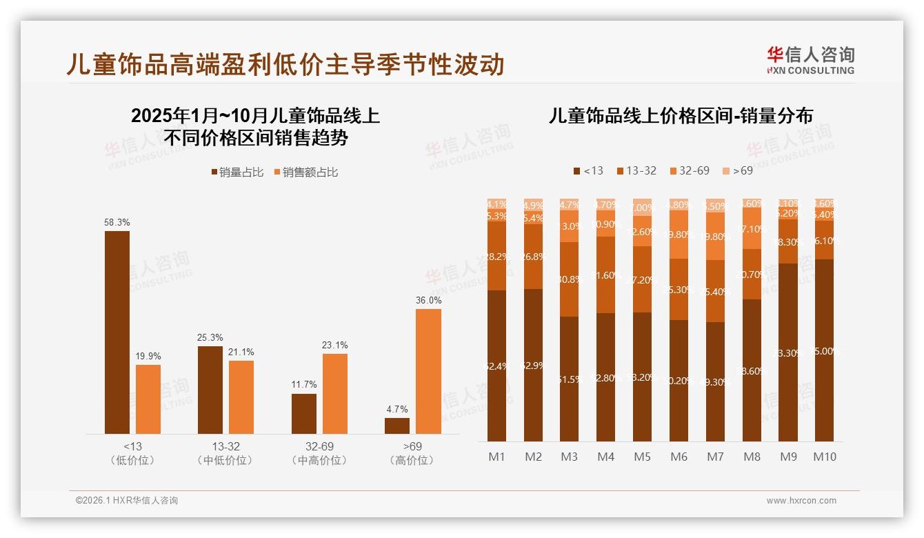 儿童饰品28%不愿推荐因安全存疑，华信人咨询独家披露-2026年1月-儿童饰品-38