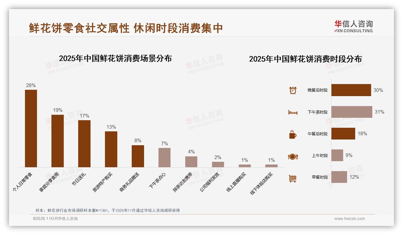华信人咨询鲜花饼趋势报告：抖音54.6%低价单量背后26.2%销售额利润焦虑-2026年1月-鲜花饼-38