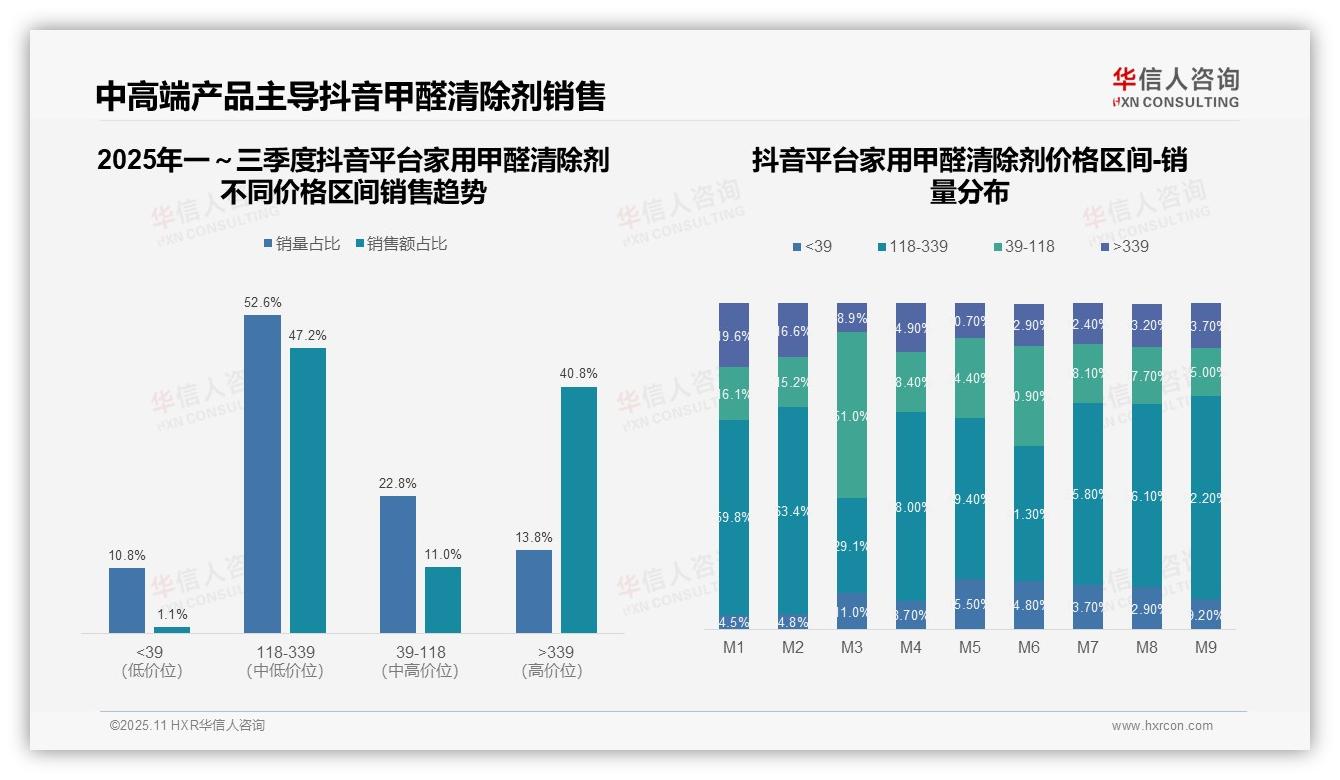 华信人咨询证实：中高端甲醛清除剂占比88%主导市场-2025年11月-家用甲醛清除剂-38