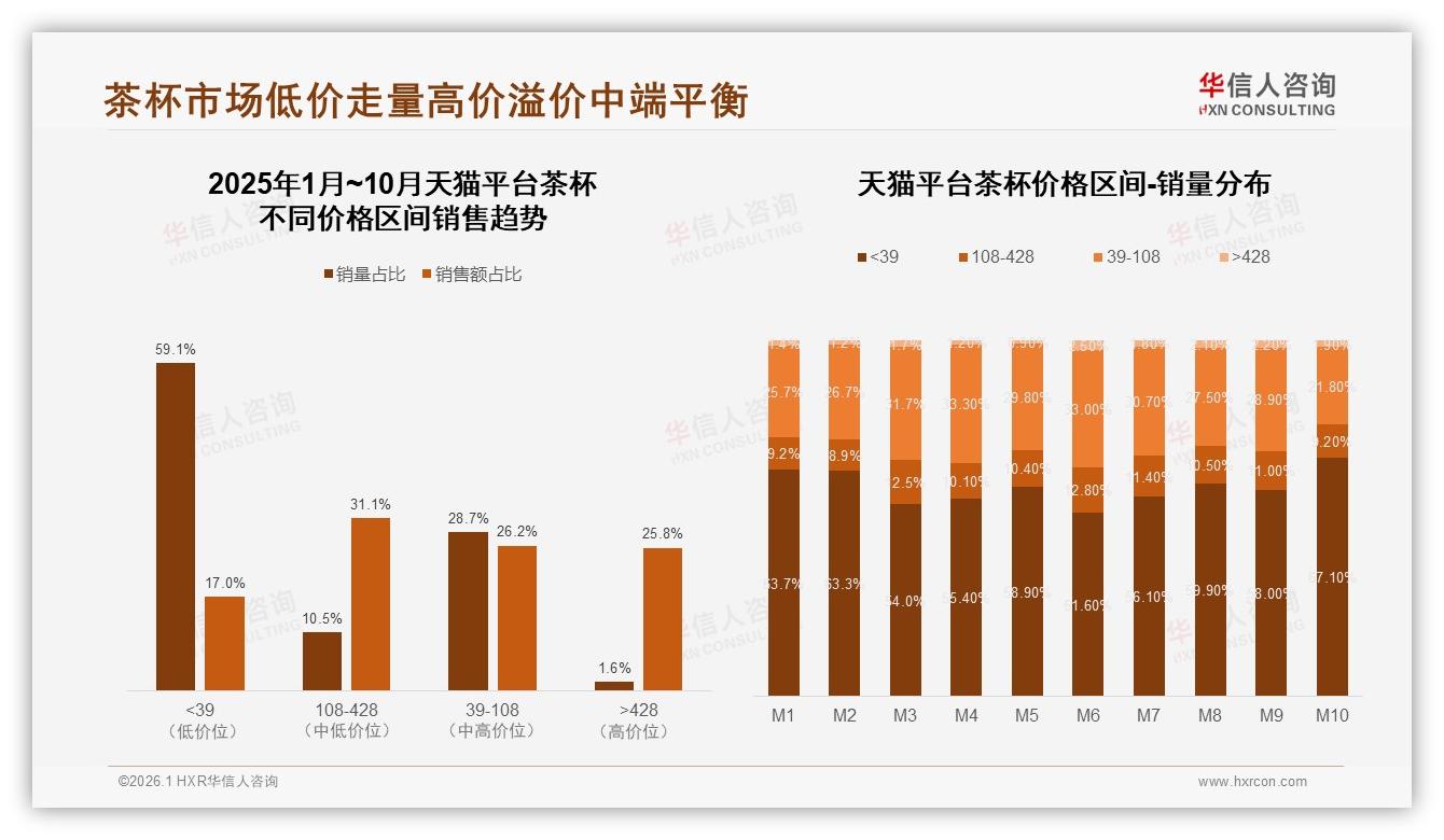 华信人咨询权威发布：26至45岁占58%茶杯消费，下沉市场59%待掘金-2026年1月-茶杯-38
