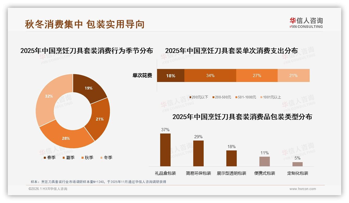华信人咨询品类洞察：42%低价烹饪刀具套装销量稀释利润，结构升级迫在眉睫-2026年1月-烹饪刀具套装-38