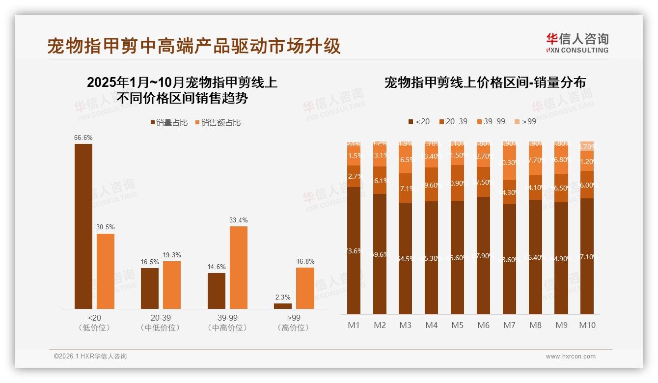 华信人咨询独家披露：83%国产品牌主导宠物指甲剪，安全优先型32%消费者愿为防剪深27%买单——华信人咨询趋势洞察报告-2026年1月-宠物指甲剪-38