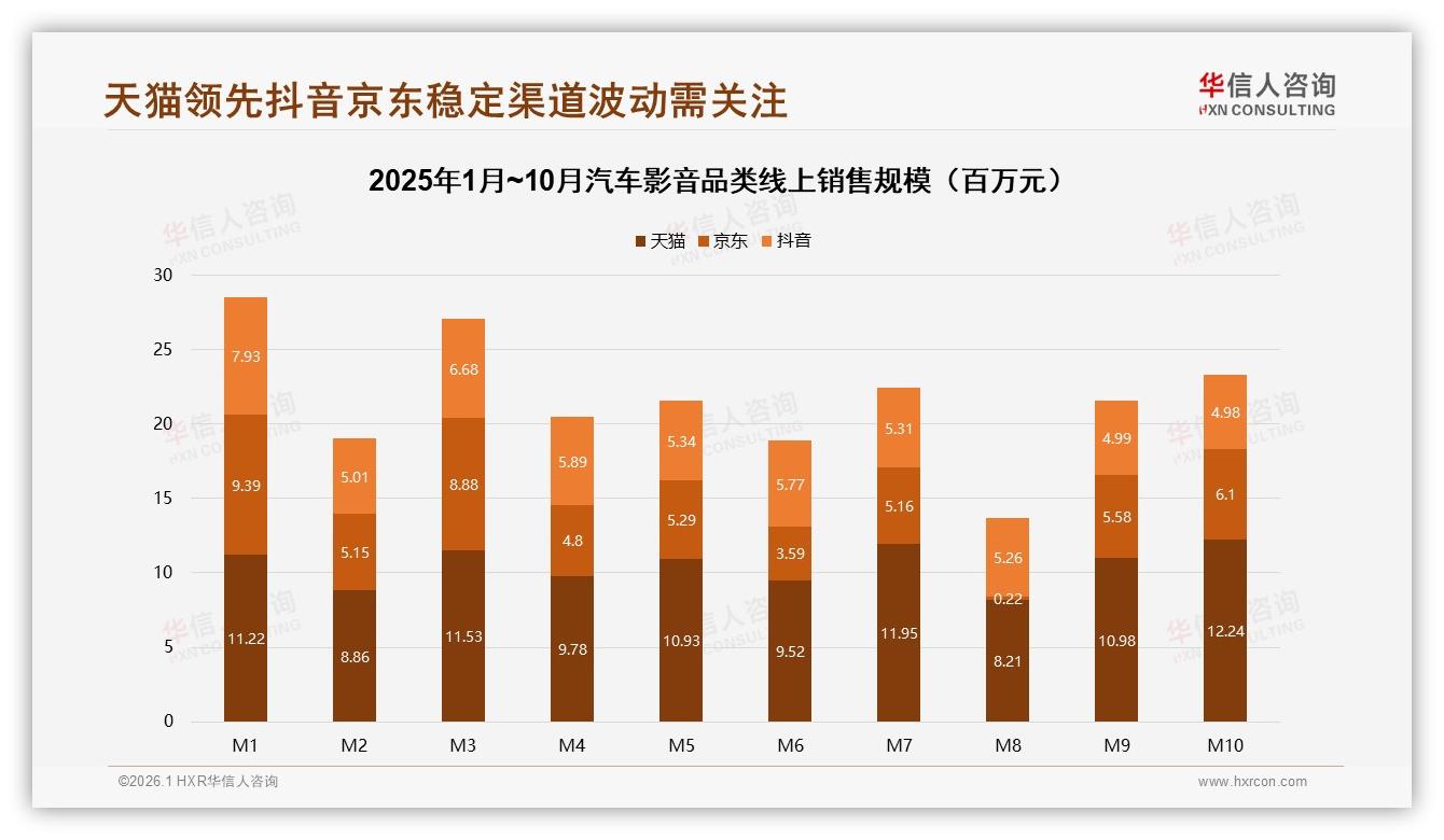 华信人咨询行业观察：54%高复购率背后34%因更好音质换品牌，汽车影音忠诚度现裂缝-2026年1月-汽车影音-38