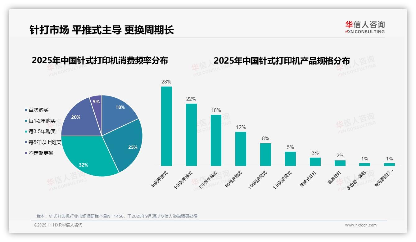 华信人咨询报告解读：为何说35%企业IT采购主导-2025年11月-针式打印机-38