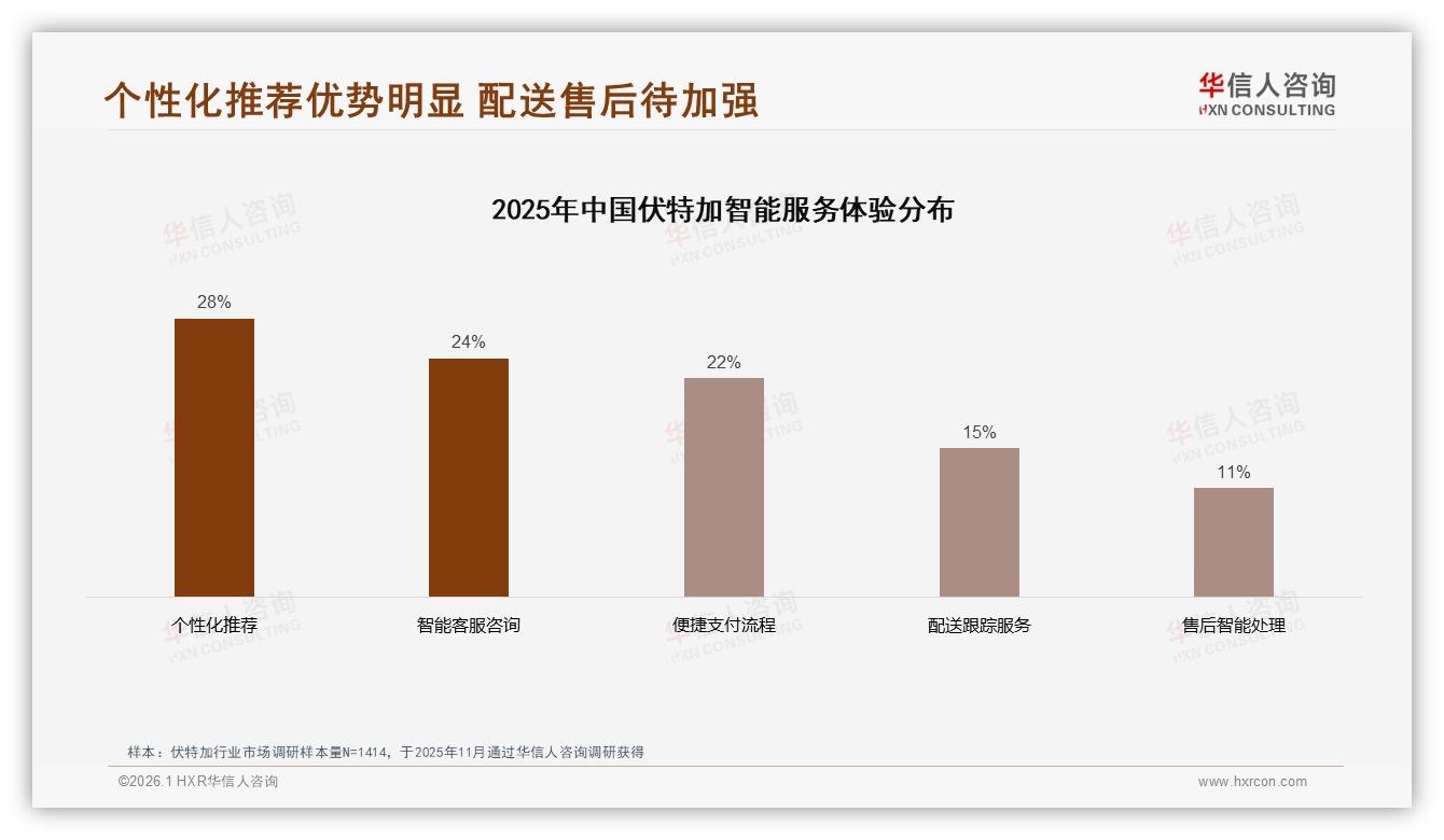 华信人咨询数据洞察：进口伏特加68占比压制国产，品质导向31用户痛点待破-2026年1月-伏特加-38