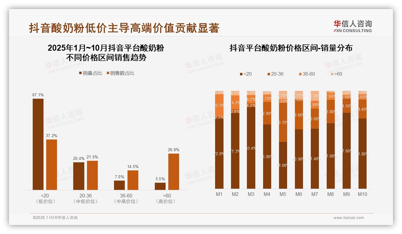 华信人咨询独家披露：原味酸奶粉28%偏好度领跑，水果味22%紧随其后-2026年1月-酸奶粉-38