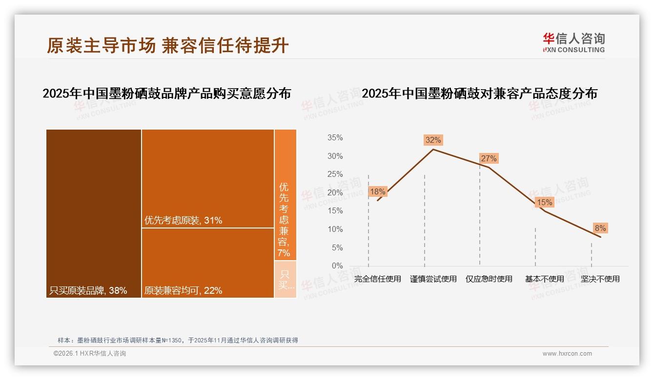 华信人咨询品类洞察：每半年购买31%频率催生墨粉硒鼓秋冬28%旺季需求-2026年1月-墨粉硒鼓-38