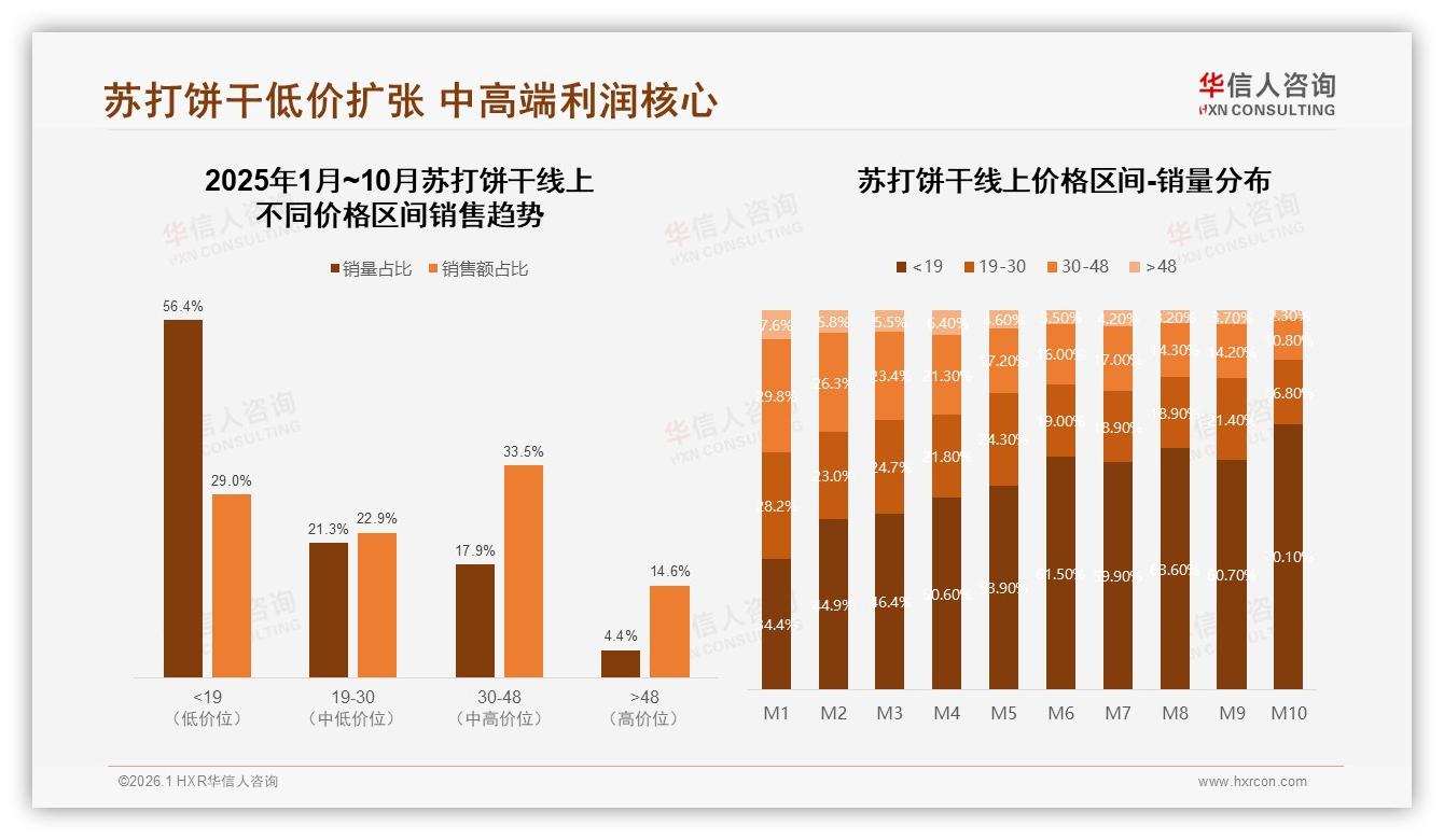 早餐场景24%占比催生苏打饼干新商机——华信人咨询趋势雷达报告-2026年1月-苏打饼干-38