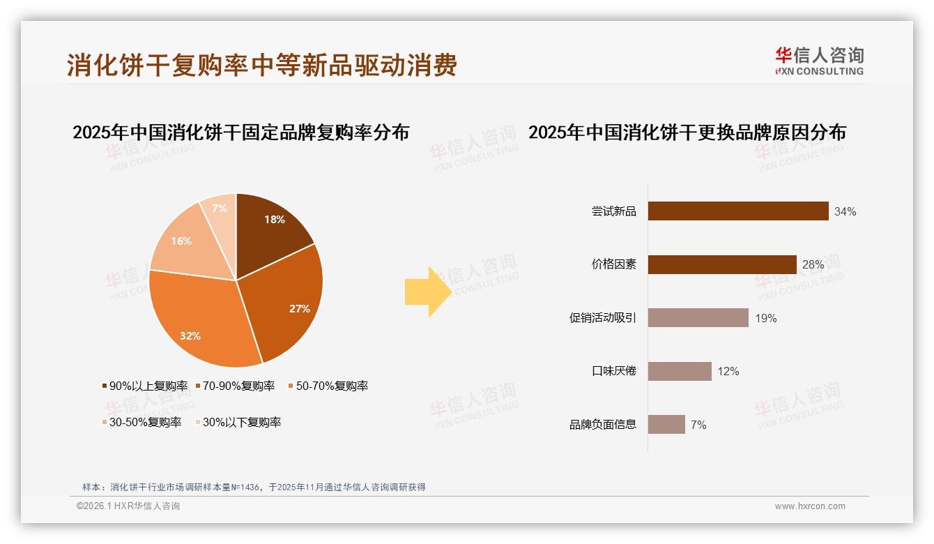 华信人咨询消化饼干趋势报告：国产占比84%进口仅16%，本土品牌高端化窗口开启-2026年1月-消化饼干-38