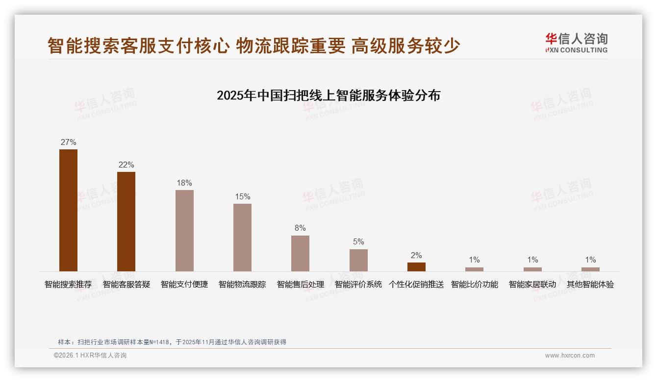 华信人咨询白皮书指出：52%消费者遇涨价仍买原品牌，忠诚度高但服务缺口大-2026年1月-扫把-38