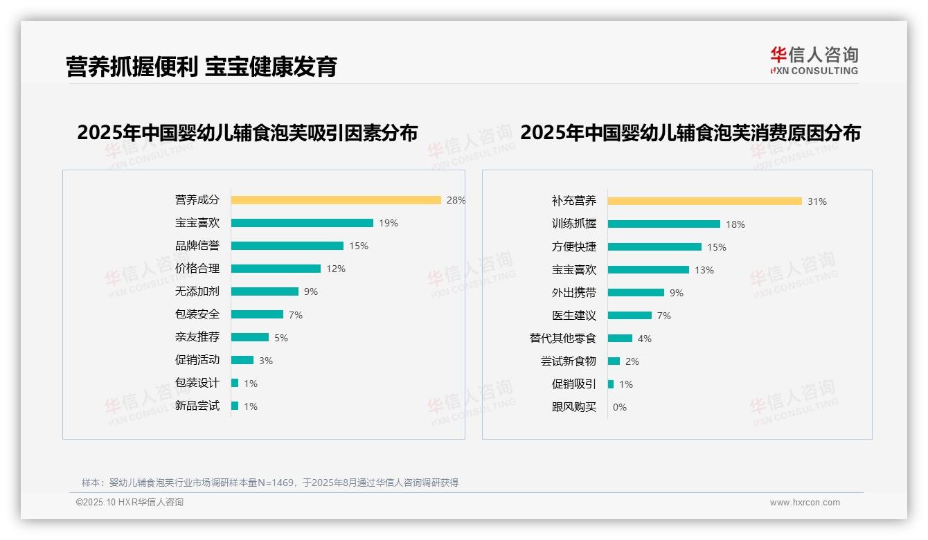 权威印证：华信人咨询调研报告确认推荐意愿67%凸显市场接受度-2025年10月-婴幼儿辅食泡芙-38