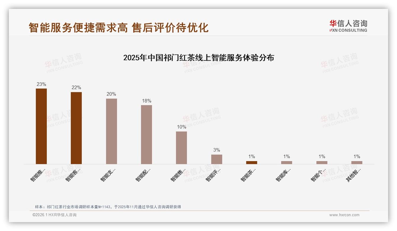华信人咨询祁门红茶趋势报告：抖音39.8%份额直播带货撬动2.6亿增量-2026年1月-祁门红茶-38