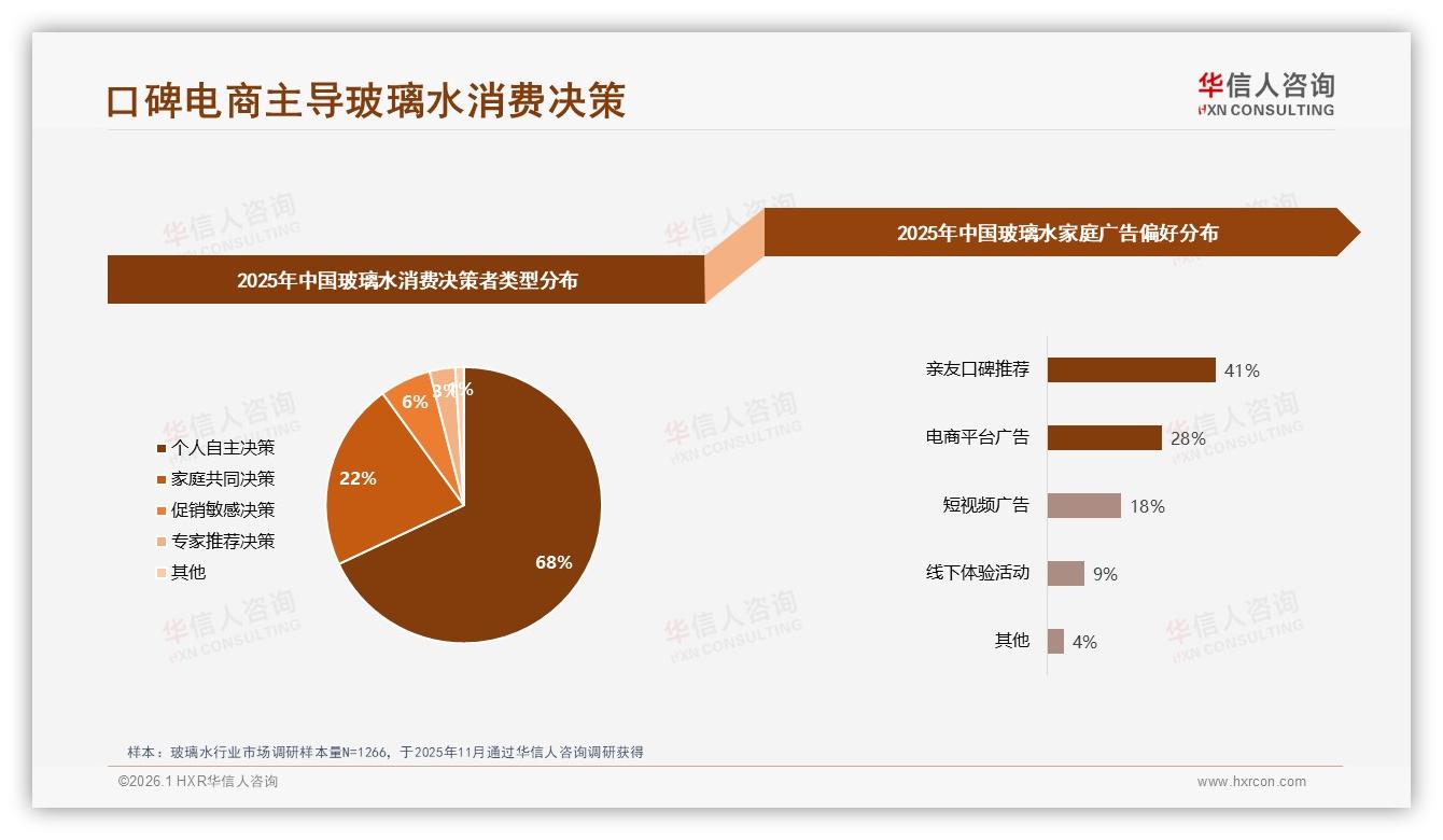 华信人咨询品类洞察：26至45岁男性车主68%买玻璃水，二线市场31%占比最高-2026年1月-玻璃水-38