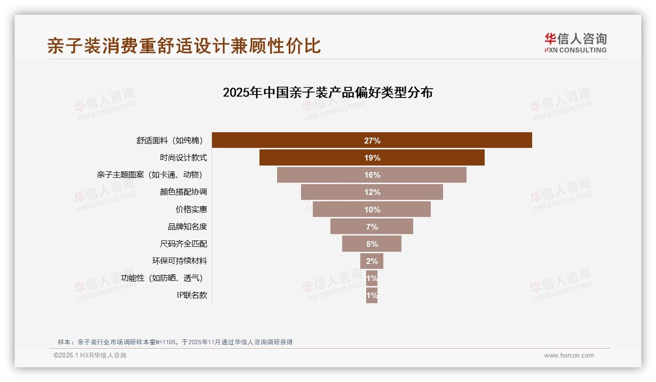 64%高推荐意愿背后32%不满质量，华信人咨询提醒亲子装先做品质再谈情怀-2026年1月-亲子装-38