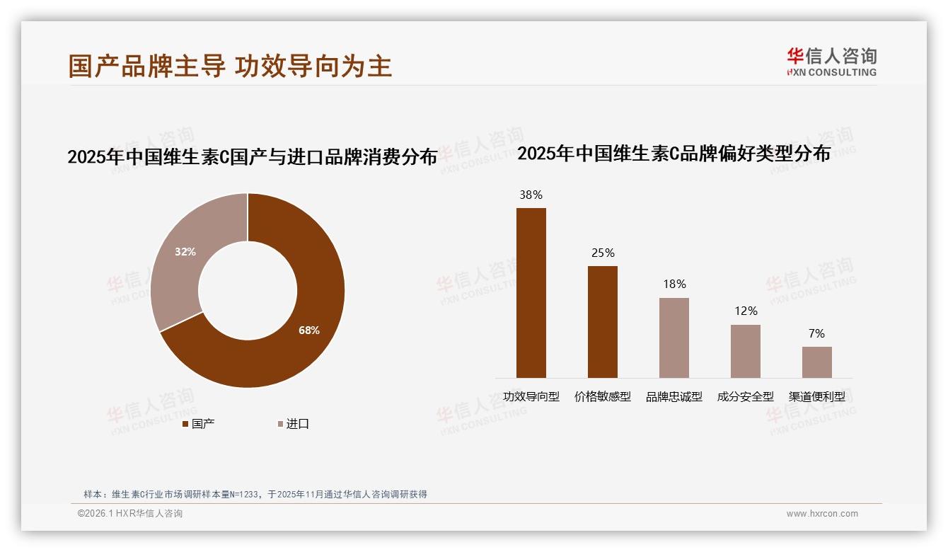 华信人咨询数据洞察：冬季35%销售旺季维生素C品牌如何提前锁客-2026年1月-维生素C-38