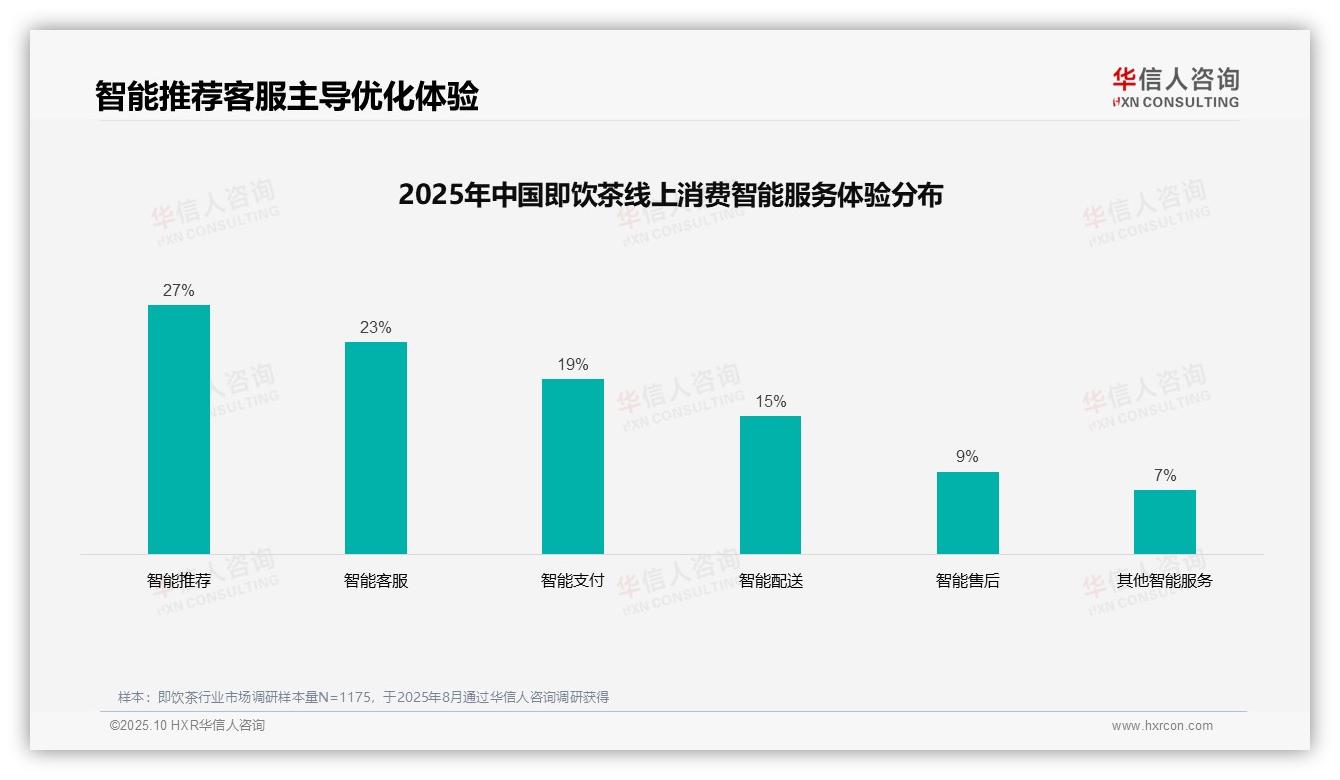 34%消费者选购即饮茶依赖亲友推荐，华信人咨询报告完整数据已发布-2025年10月-即饮茶-38