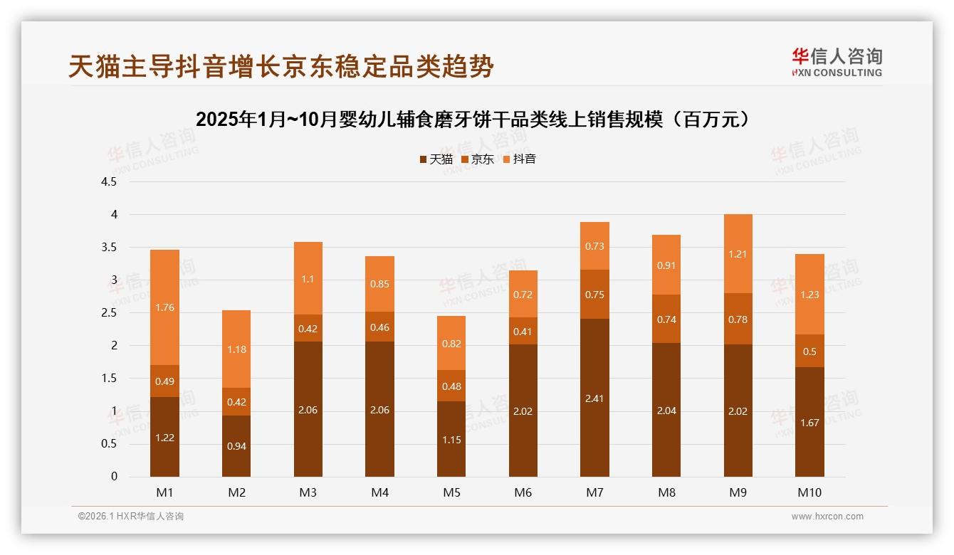 华信人咨询报告解读：78%母亲决策婴幼儿辅食磨牙饼干，无添加31%成安全刚需-2026年1月-婴幼儿辅食磨牙饼干-38