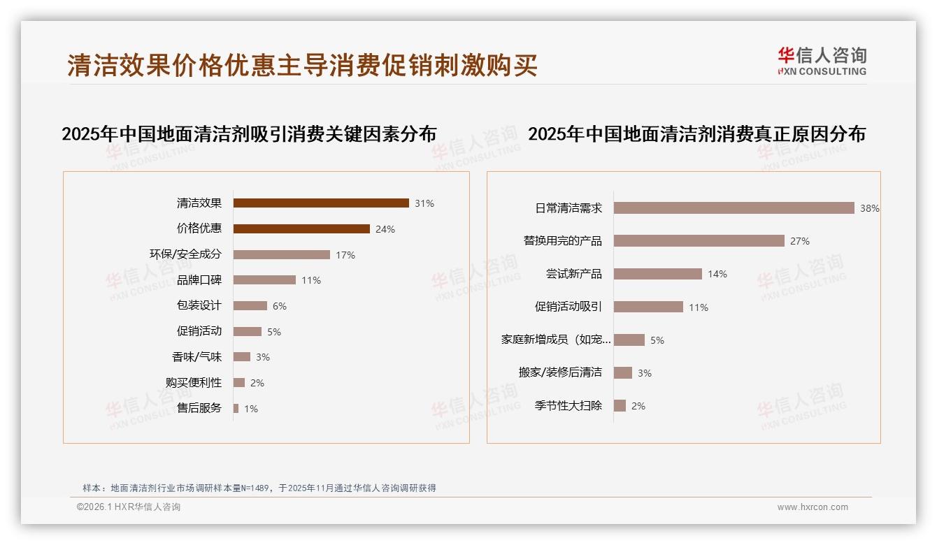 华信人咨询数据洞察：低价72%销量占抖音，40元以下挤压地面清洁剂利润-2026年1月-地面清洁剂-38