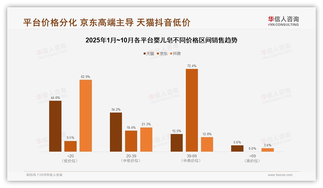 华信人咨询独家披露：微信朋友圈39%口碑推荐主导婴儿皂家庭决策-2026年1月-婴儿皂-38
