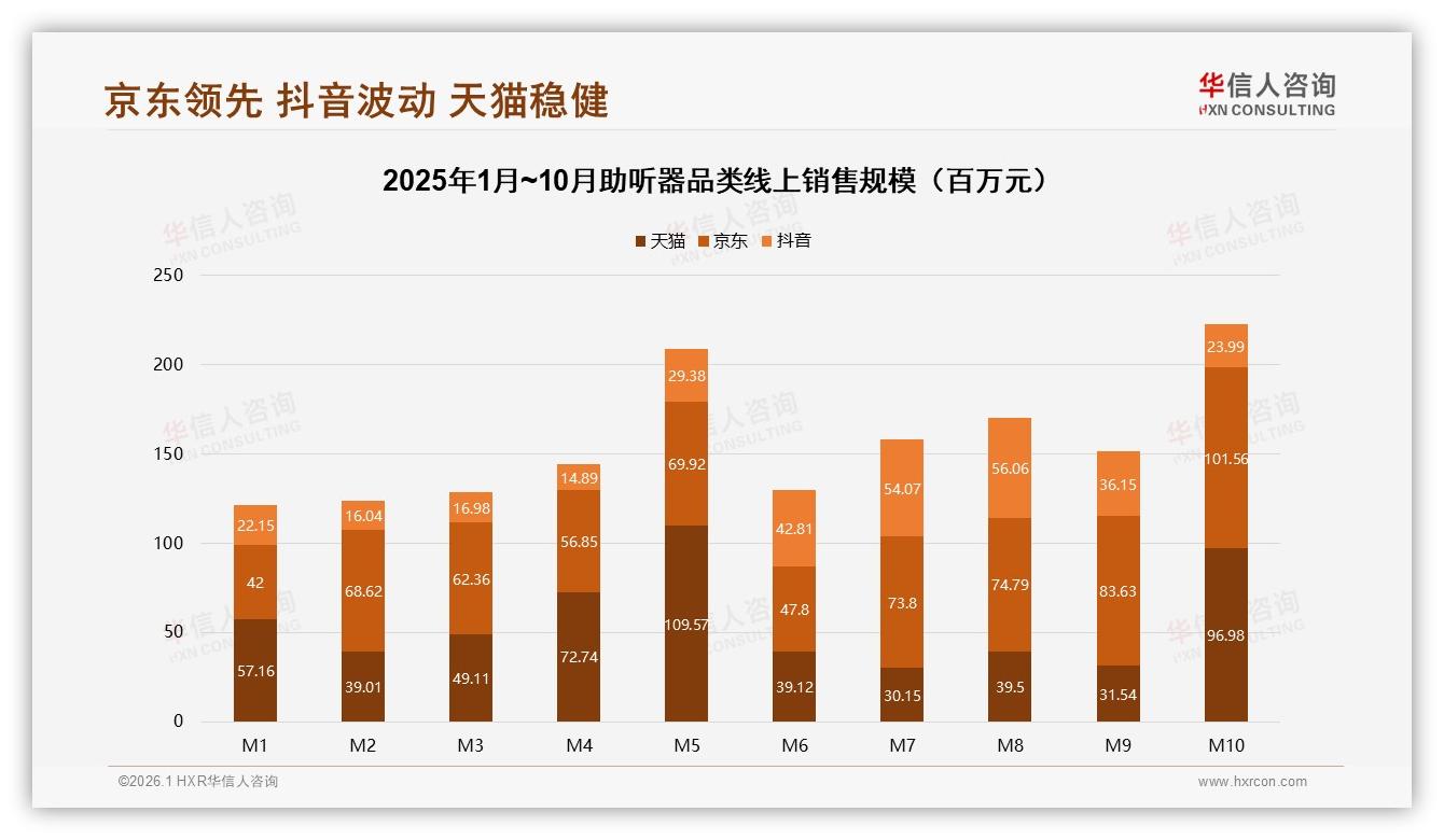 智能听力测试需求22%居首，助听器远程验配加速渗透——华信人咨询研报速览-2026年1月-助听器-38