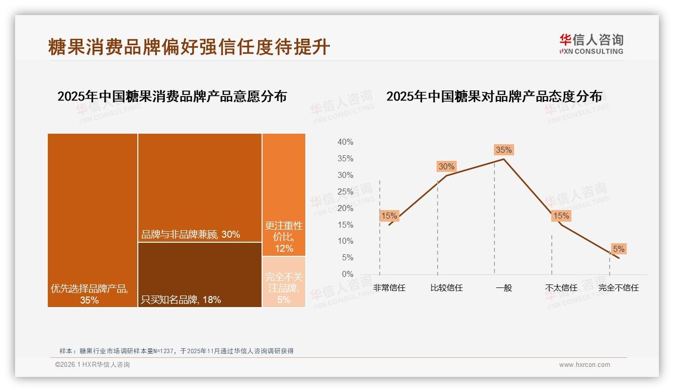 糖果复购50到70%占比仅30%品牌推会员积分可锁定忠诚——华信人咨询权威发布-2026年1月-糖果-38