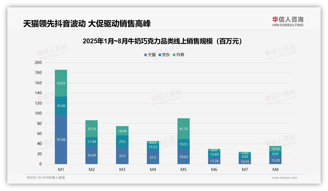 一文读懂低价牛奶巧克力销量占比52.9%：华信人咨询报告精编-2025年10月-牛奶巧克力-38
