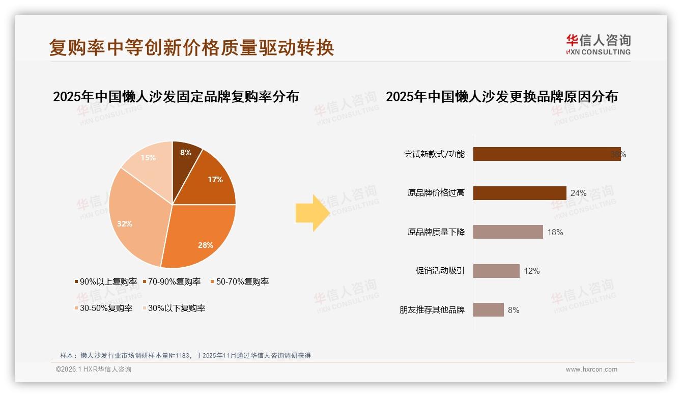 89%国产品牌占比懒人沙发进口替代完成——华信人咨询权威发布-2026年1月-懒人沙发-38