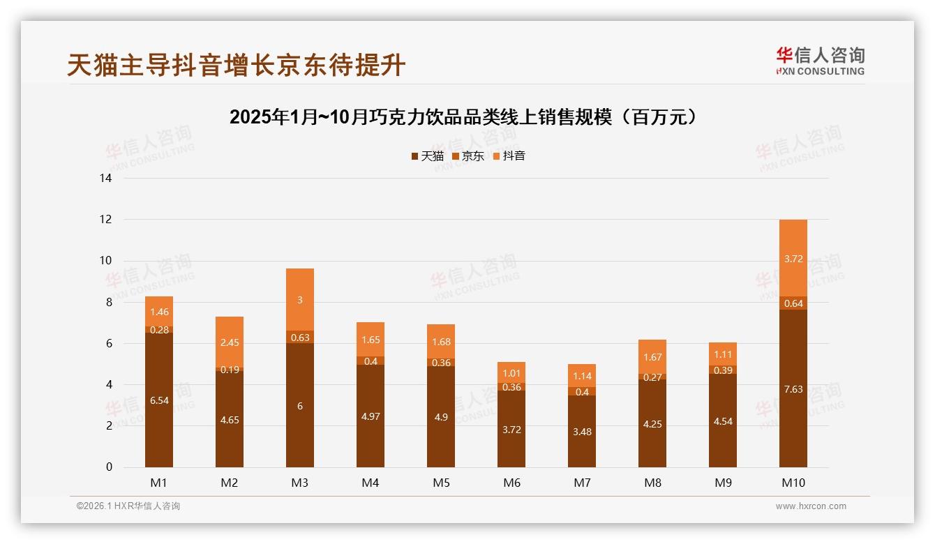 冬季巧克力饮品消费占34%峰值，纸盒包装28%领跑即饮场景-2026年1月-巧克力饮品-38