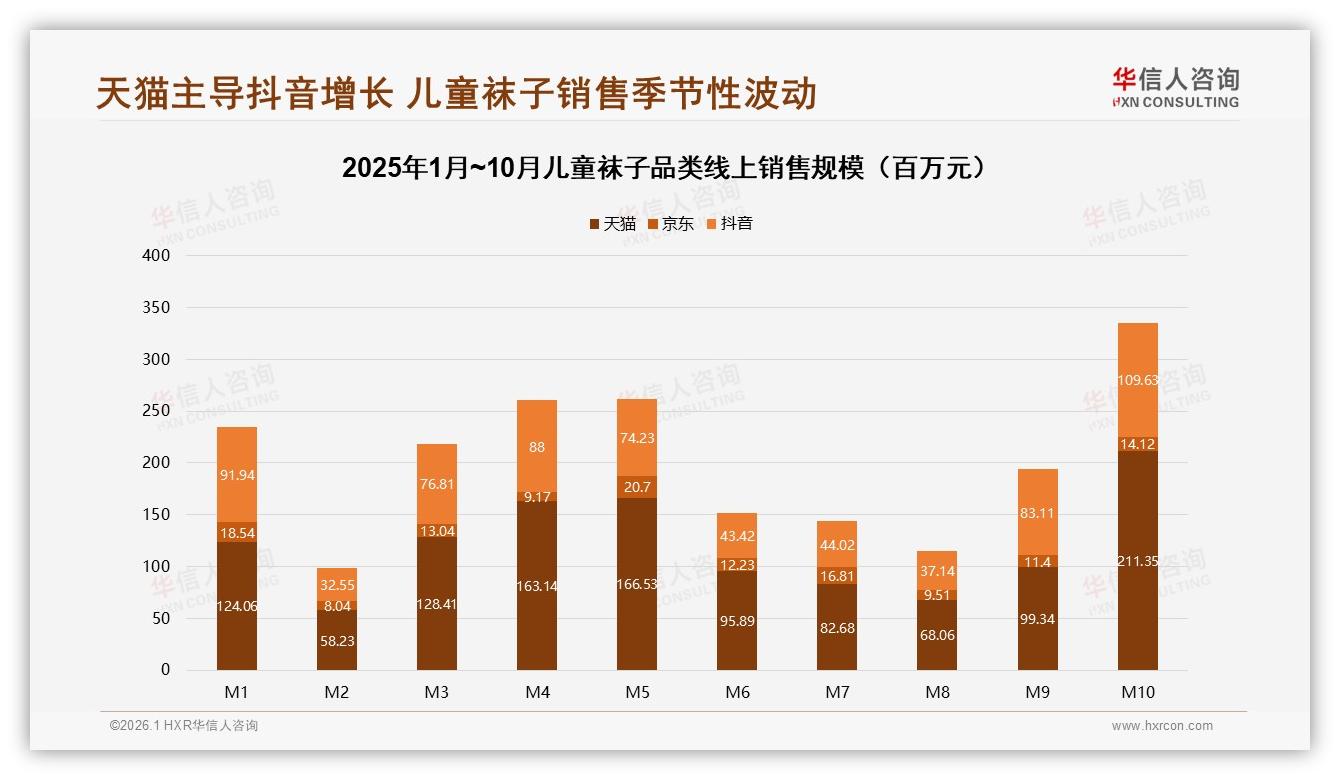 华信人咨询趋势雷达：72%刚性需求驱动儿童袜子，促销仅占5%-2026年1月-儿童袜子-38