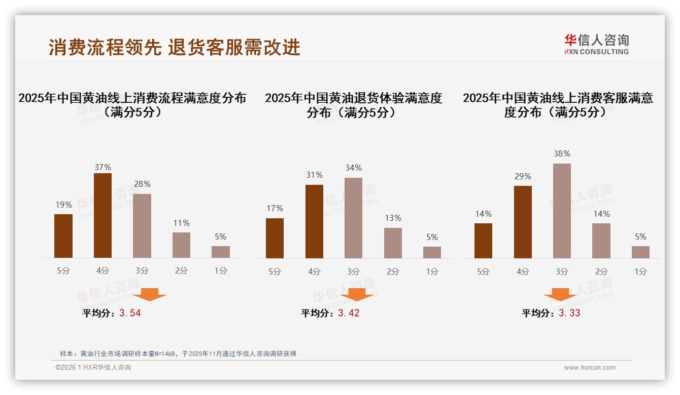 华信人咨询黄油品类年报：26到45岁女性家庭主厨占比61%驱动黄油冬季33%销量激增-2026年1月-黄油-38