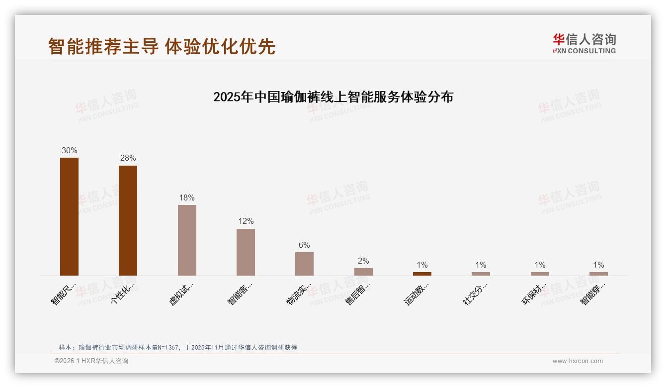 华信人咨询数据洞察：88%女性消费者主导瑜伽裤市场，中端100~300元占47%份额-2026年1月-瑜伽裤-38