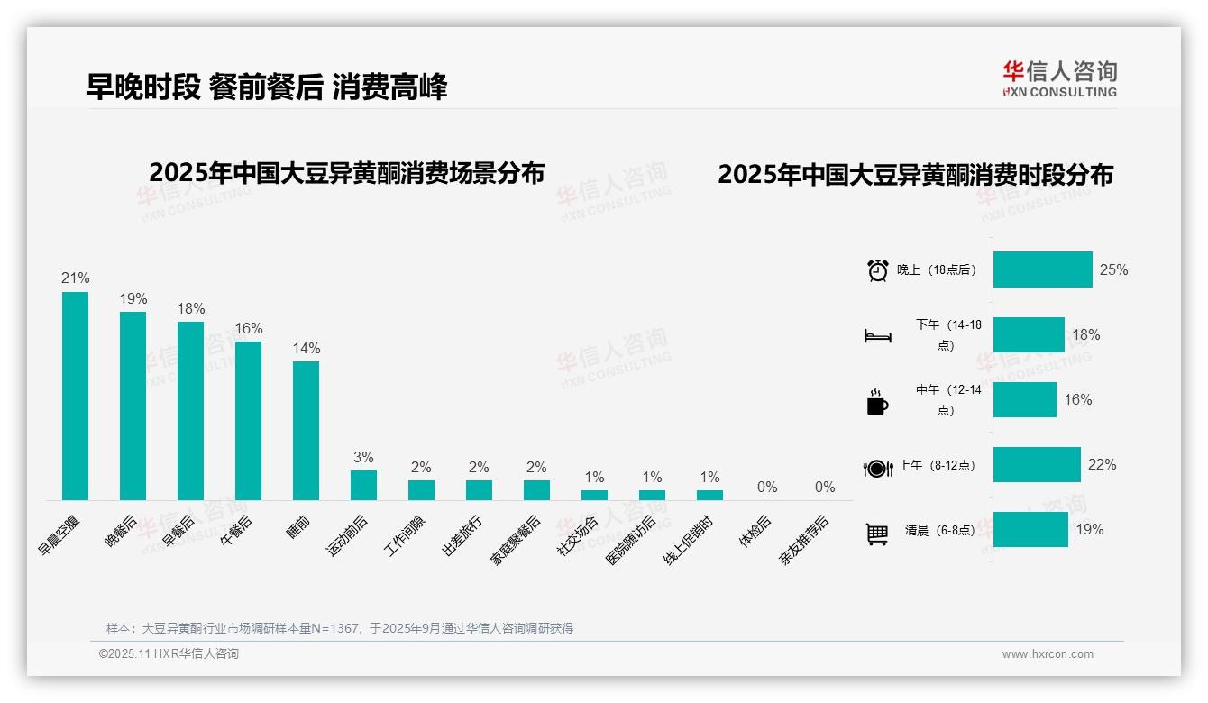 34%消费支出集中于中低价段——华信人咨询趋势报告摘要-2025年11月-大豆异黄酮-38