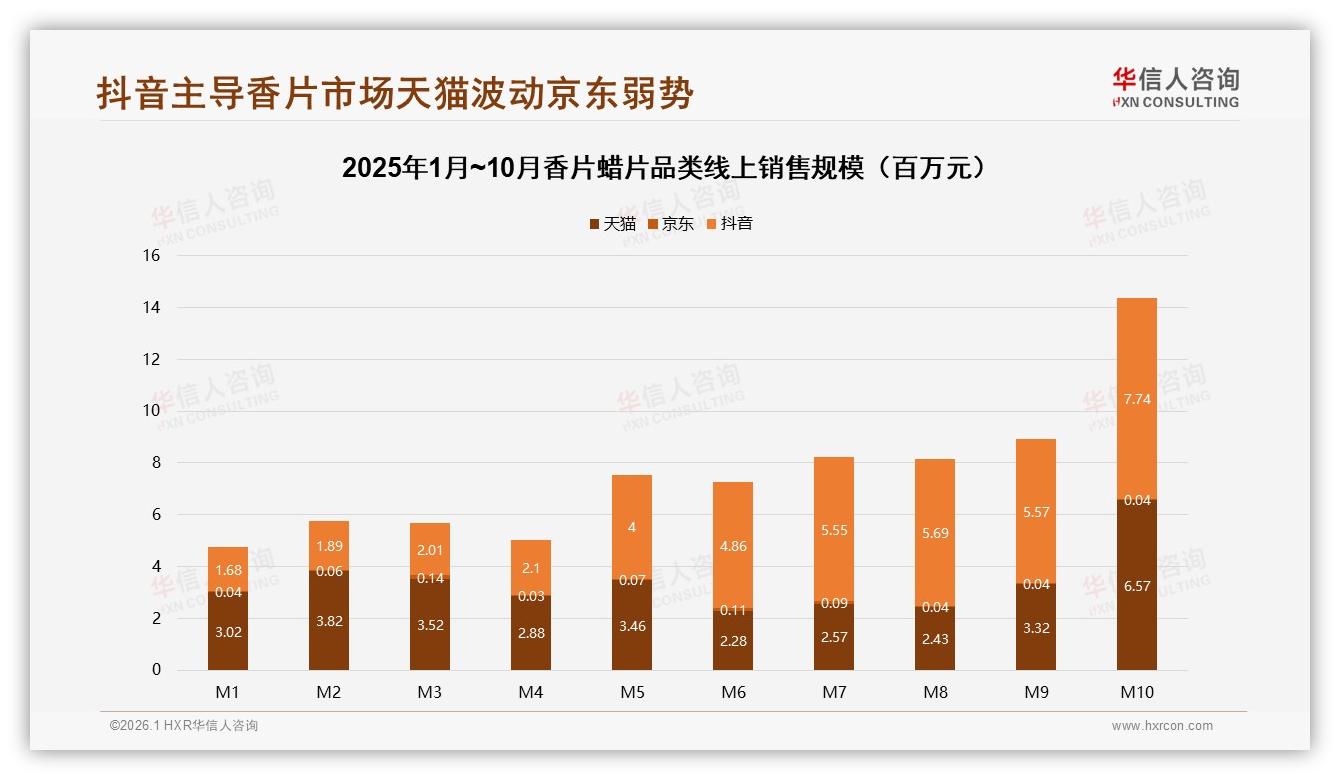 香片蜡片真实用户分享信任度35%最高，商业推广仅5%——华信人咨询白皮书指出-2026年1月-香片蜡片-38