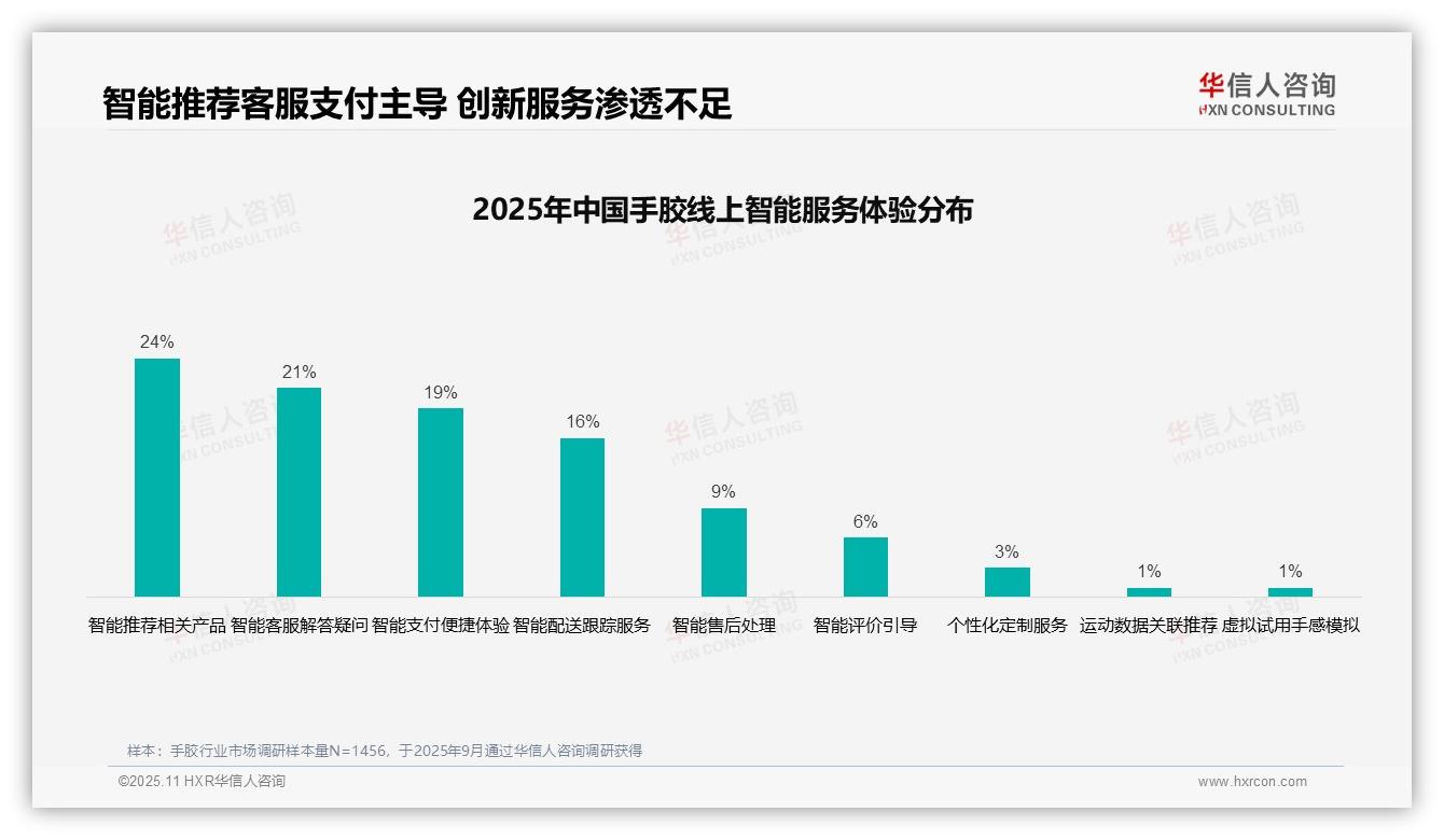 决策参考：华信人咨询报告强调32%消费者首选社交媒体广告-2025年11月-手胶-38