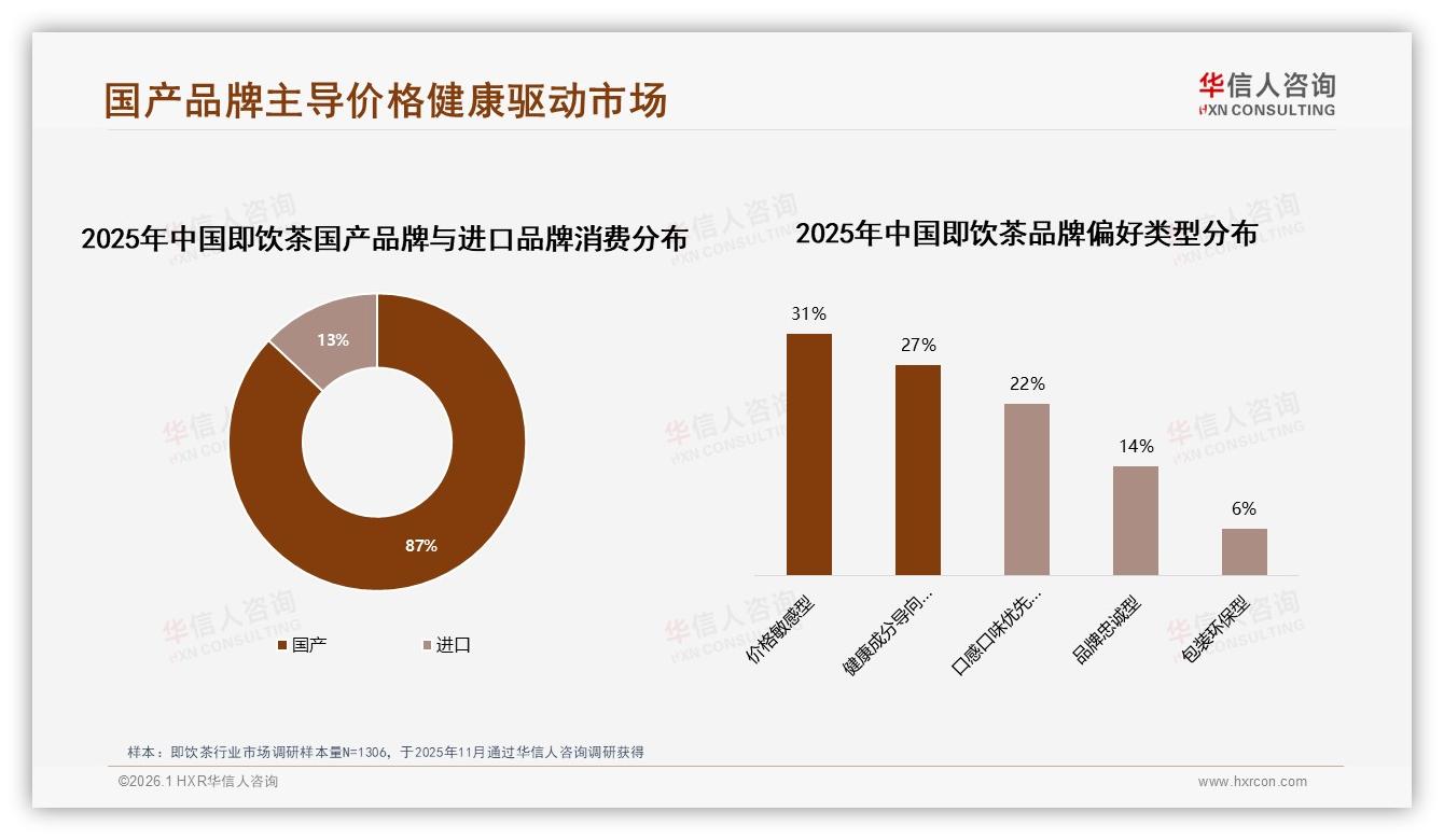 华信人咨询即饮茶趋势报告：31%消费者选无糖低糖茶健康红利爆发——华信人咨询《中国即饮茶市场洞察报告》-2026年1月-即饮茶-38