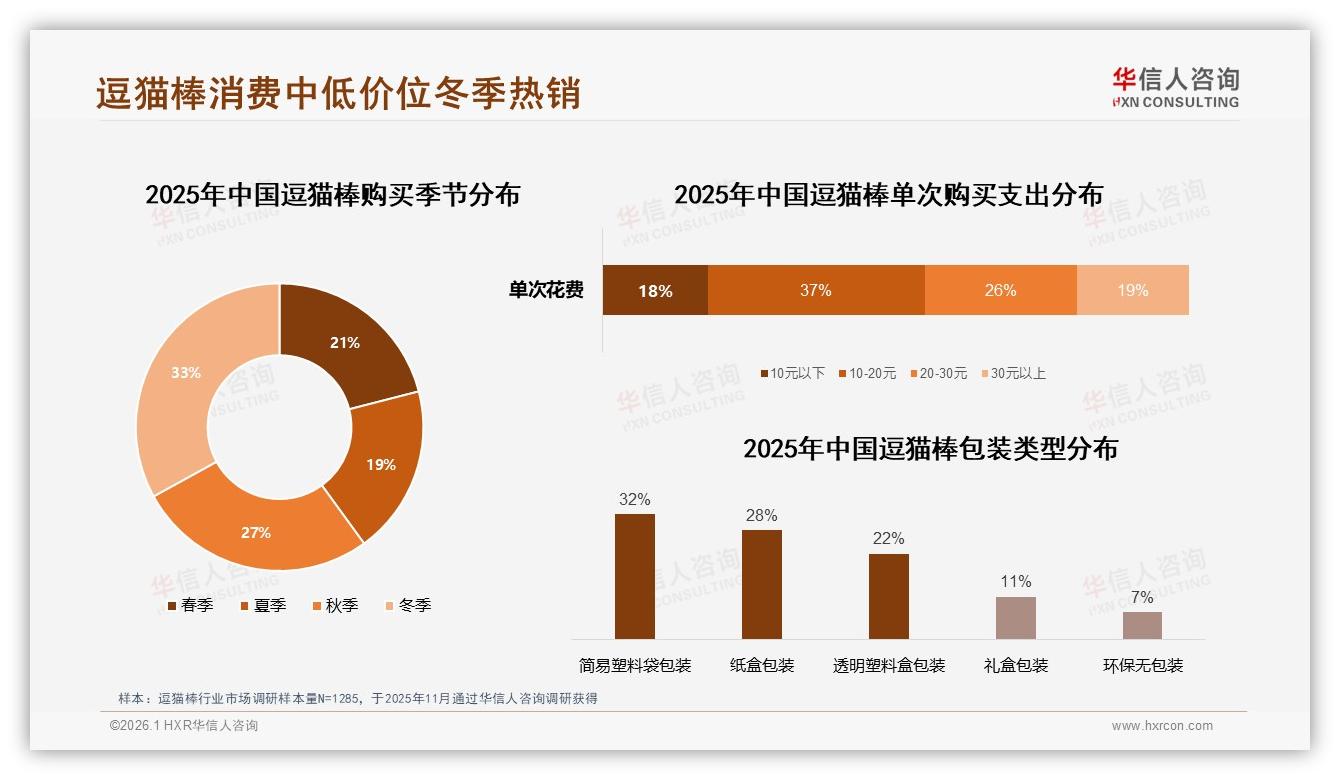 每月37%高频复购逗猫棒消费者最爱羽毛材质——华信人咨询白皮书指出-2026年1月-逗猫棒-38