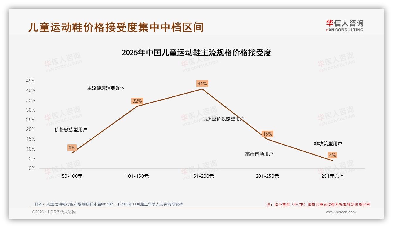 70%复购率背后儿童运动鞋品牌忠诚度靠质量还是靠脚型变化-2026年1月-儿童运动鞋-38