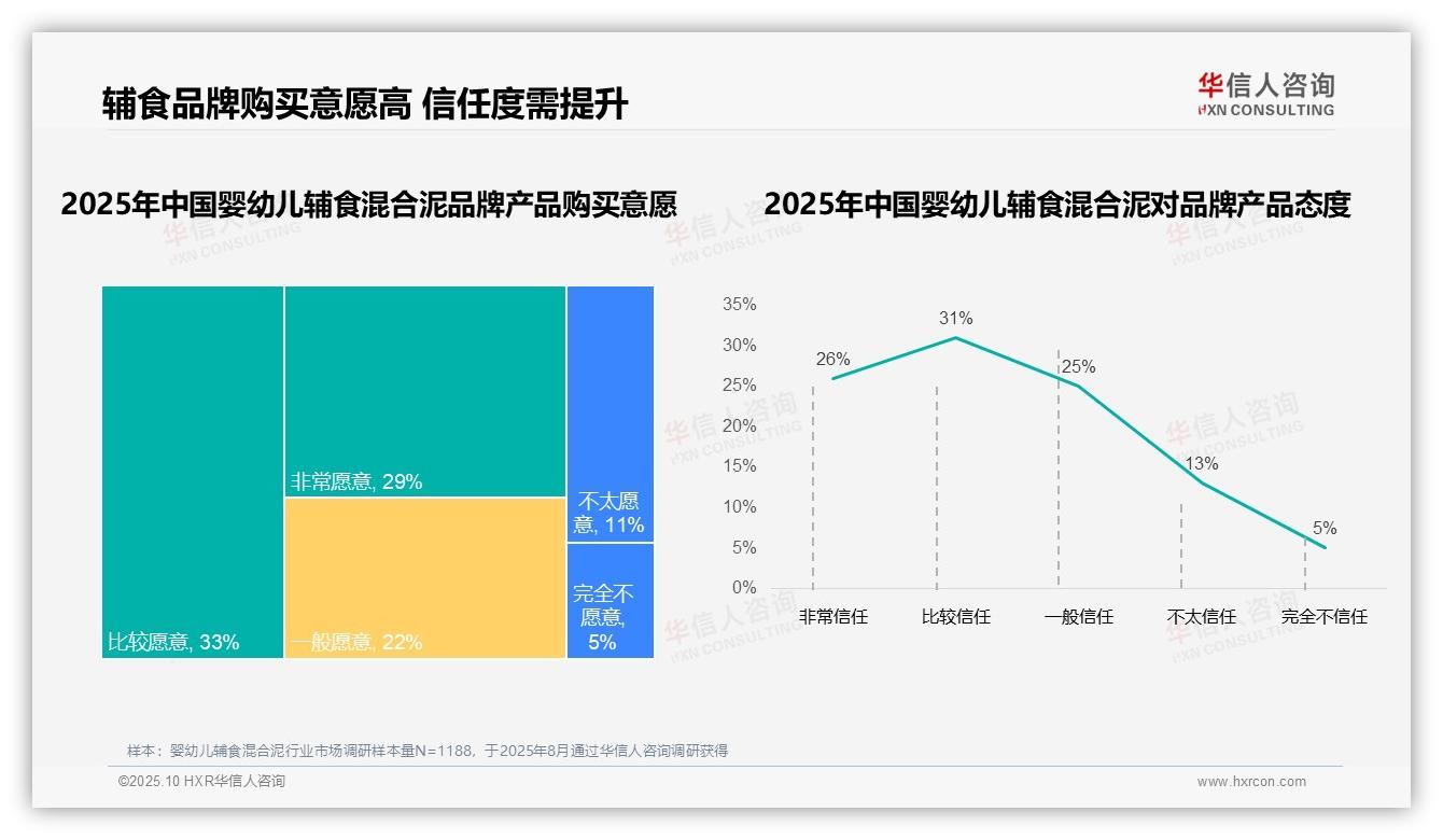 63%消费者青睐国产品牌辅食混合泥，华信人咨询报告完整数据已发布-2025年10月-婴幼儿辅食混合泥-38