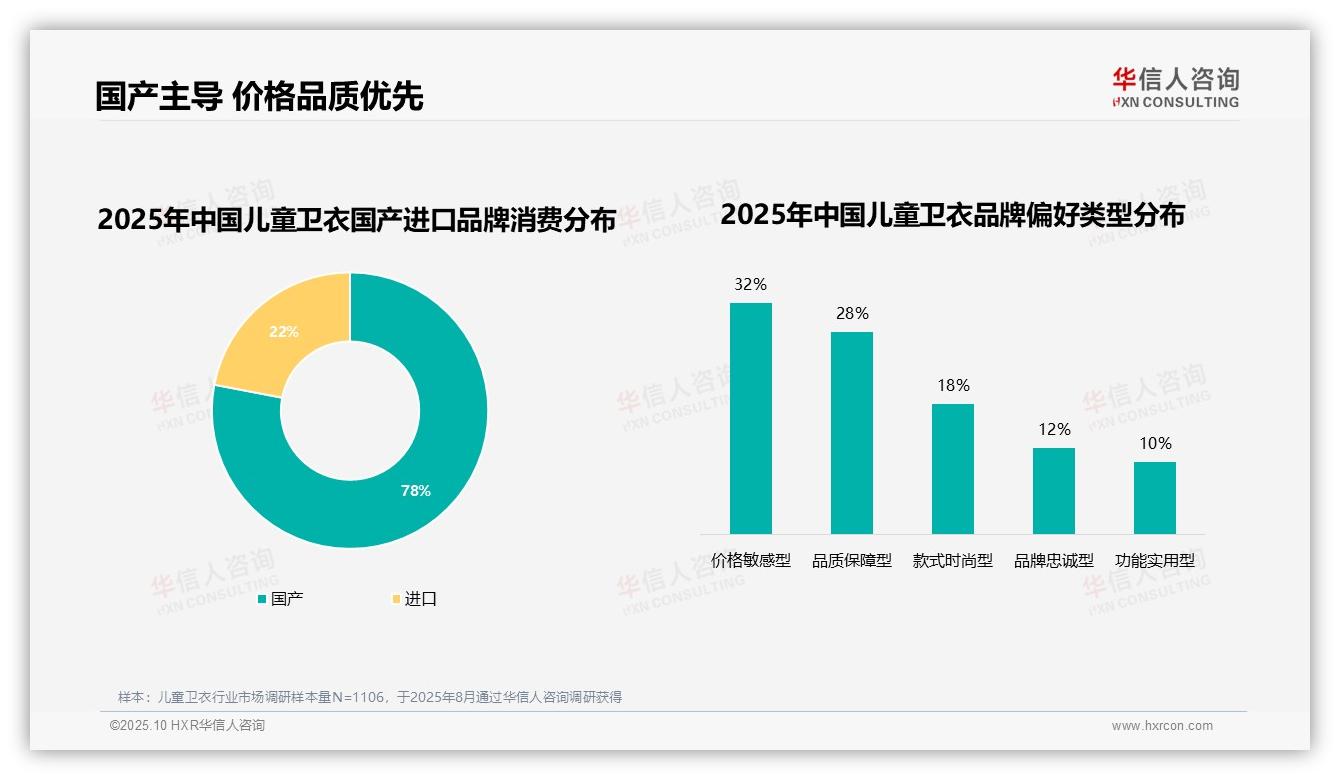 决策参考：华信人咨询报告强调78%家长选择国产品牌-2025年10月-儿童卫衣-38