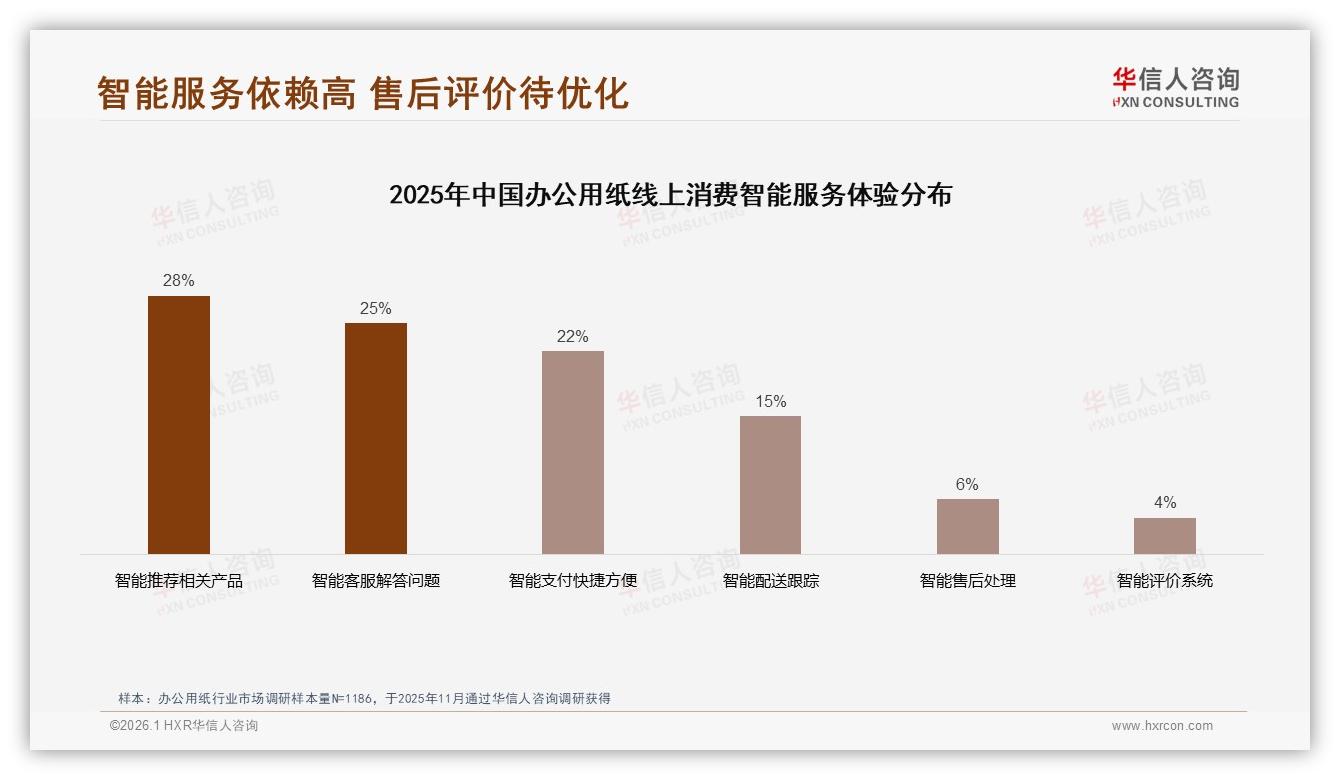 华信人咨询行业观察：价格优先型占32%揭示办公用纸仍靠低价撬动-2026年1月-办公用纸-38