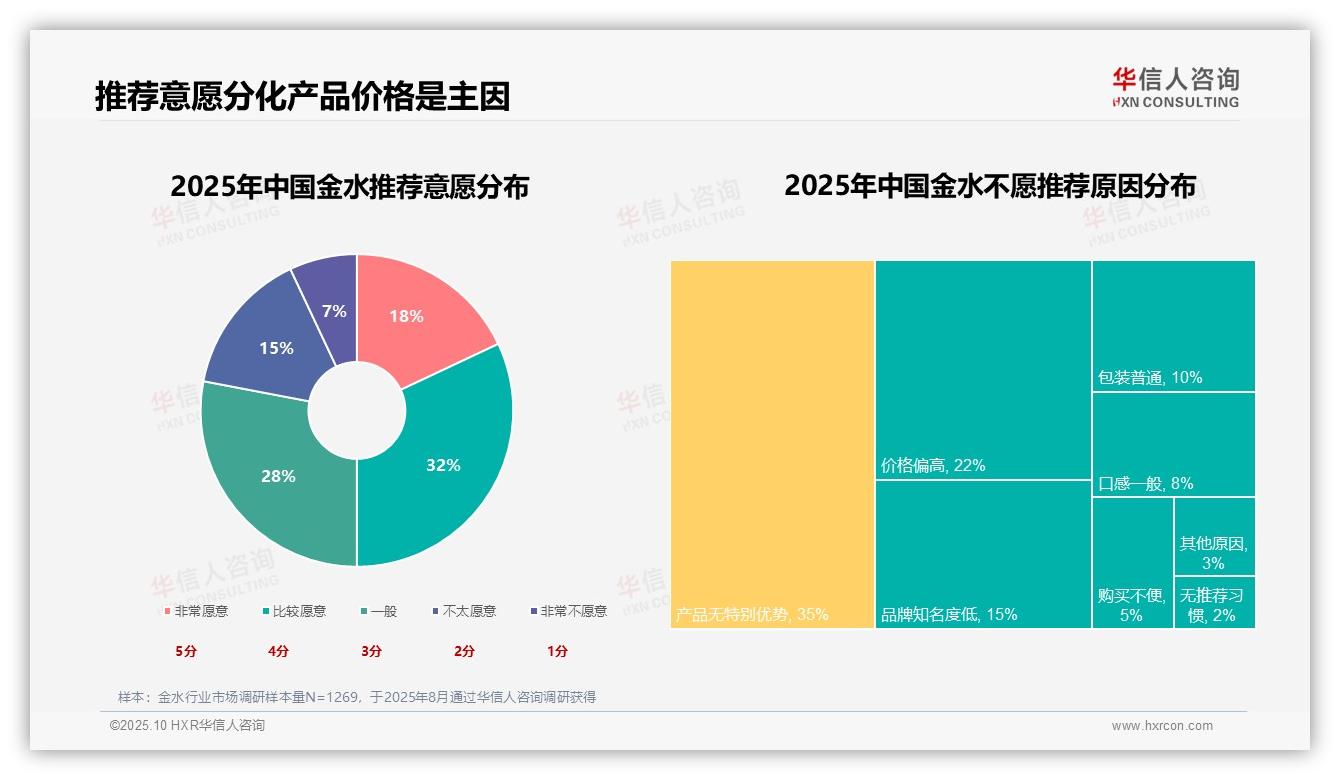 华信人咨询证实：水质安全31%为金水消费核心驱动-2025年10月-金水-38
