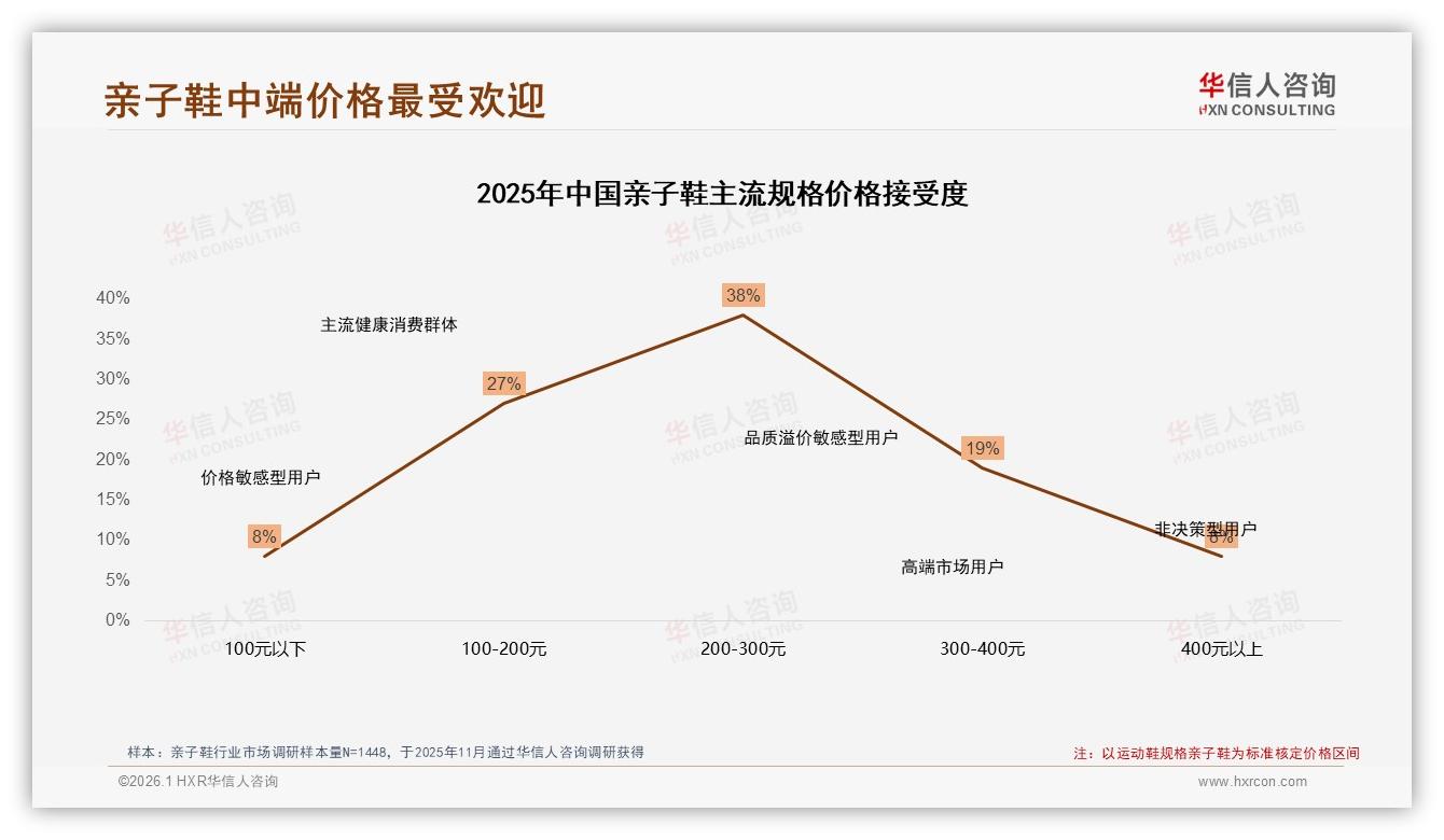 26至45岁父母占69%驱动亲子鞋消费，华信人咨询建议品牌锁定妈妈人群精准投放-2026年1月-亲子鞋-38