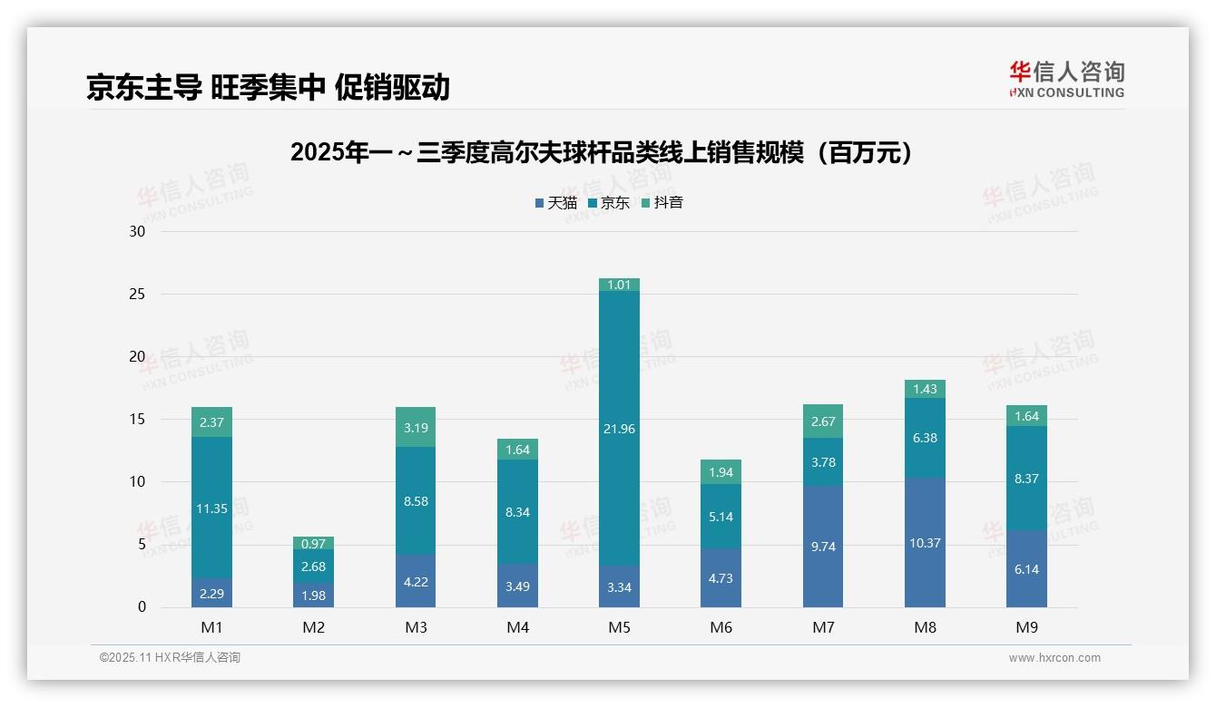 高价位段贡献48.3%销售额，华信人咨询报告完整数据已发布-2025年11月-高尔夫球杆-38