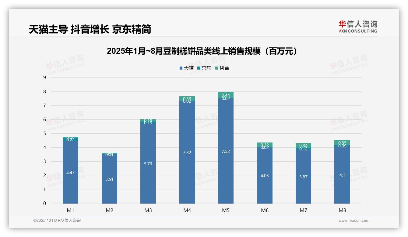 低价产品销量56.1%揭示消费降级趋势——华信人咨询报告深度解析-2025年10月-豆制糕饼-38
