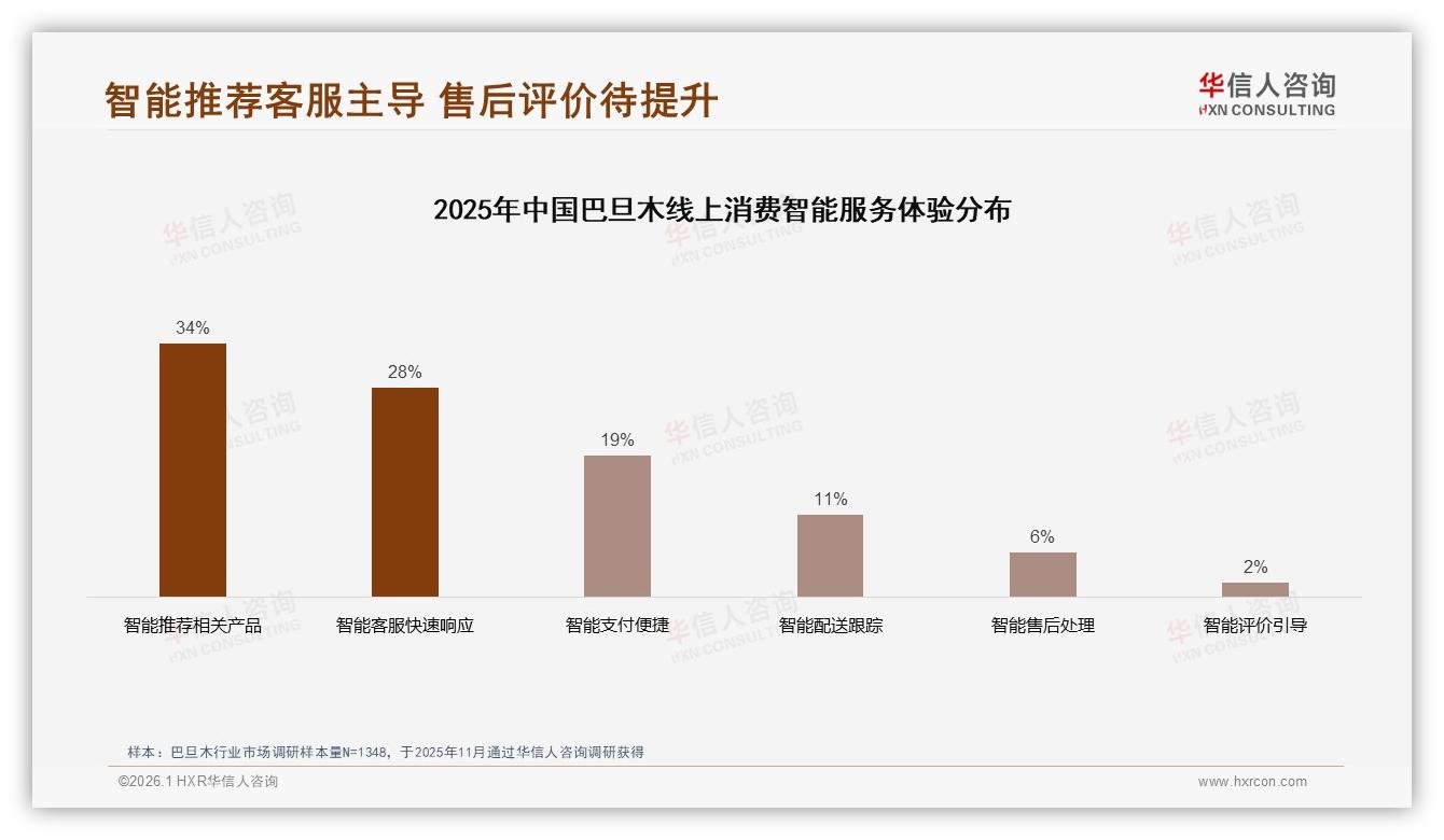华信人咨询趋势雷达：抖音低价占75.6%，巴旦木升级需破54.7%价格天花板-2026年1月-巴旦木-38