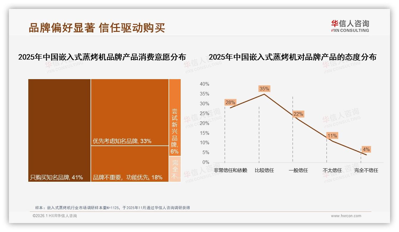 蒸汽烘烤52%双功能嵌入式蒸烤机称王，高端溢价12000元仍热销——华信人咨询白皮书指出-2026年1月-嵌入式蒸烤机-38